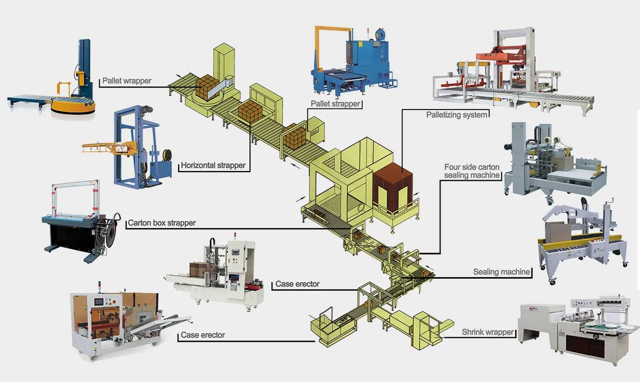 process automation 2